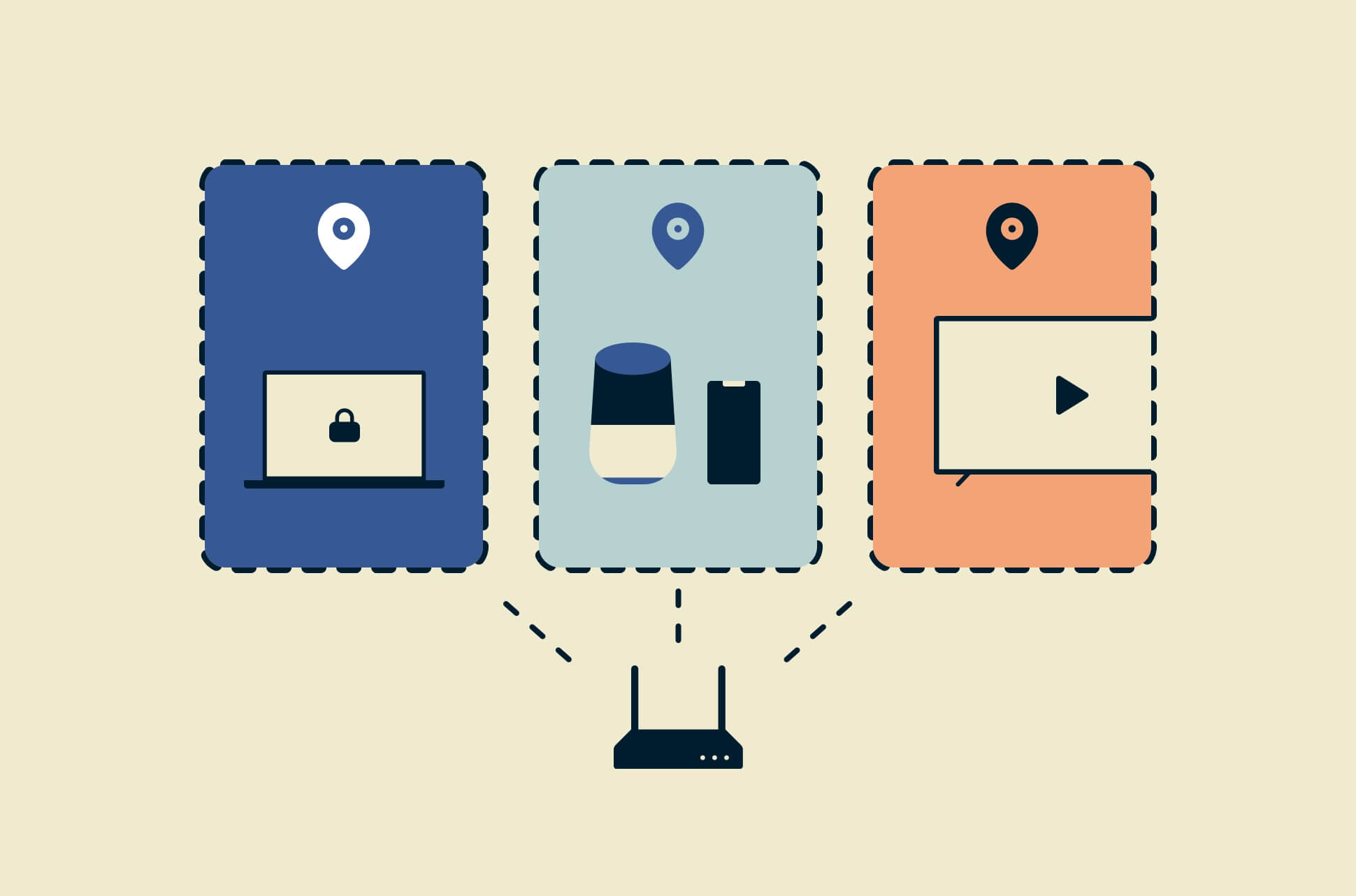 Router connected to multiple devices as groups.