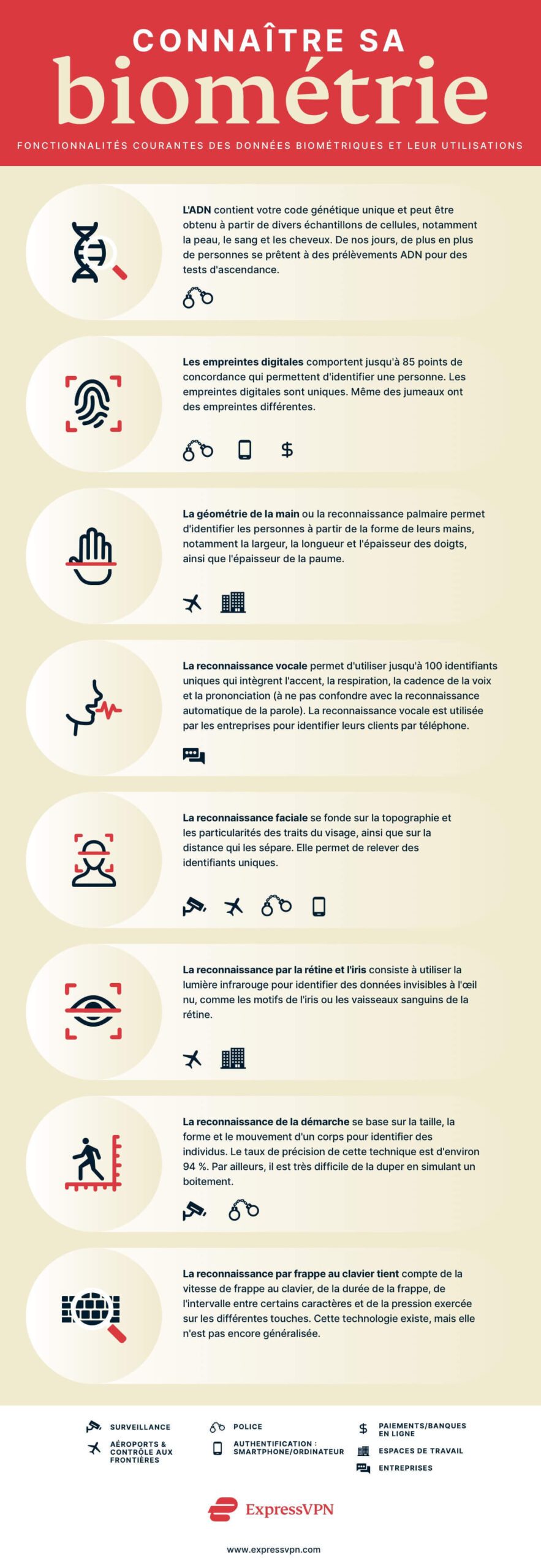 Biometrics Infographic V2 Fr 1 Scaled 2
