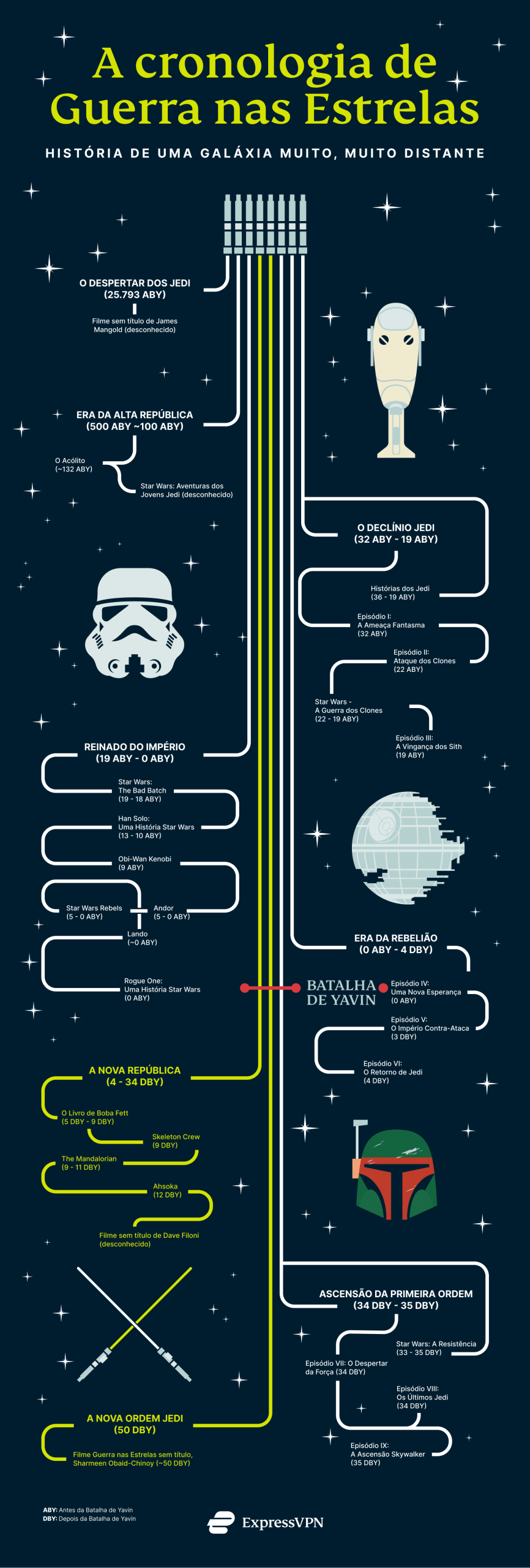 Star Wars Timeline Pt Scaled