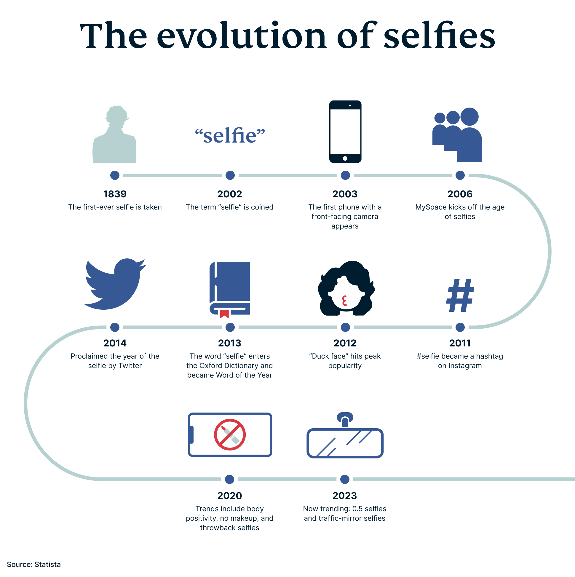 selfies-campaign-2