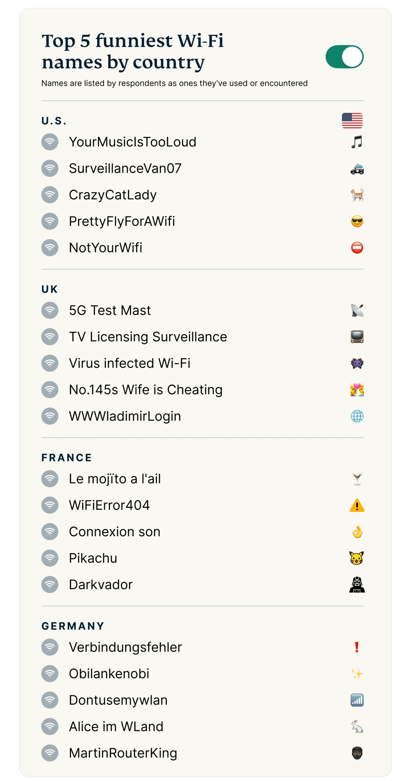Global Hub Wifi Names Graph 2 1 Scaled