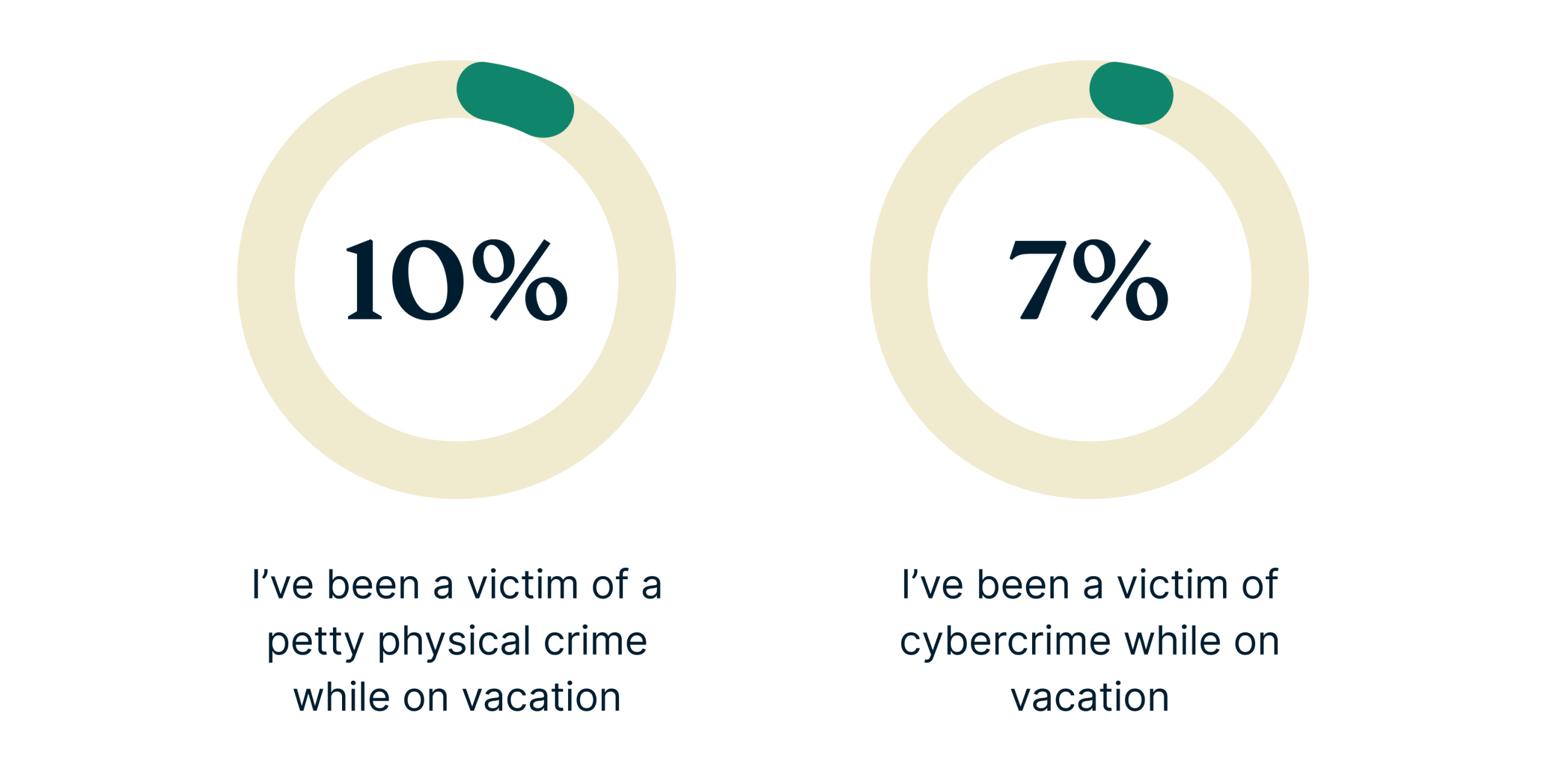 Crime Victim On Vacation Scaled