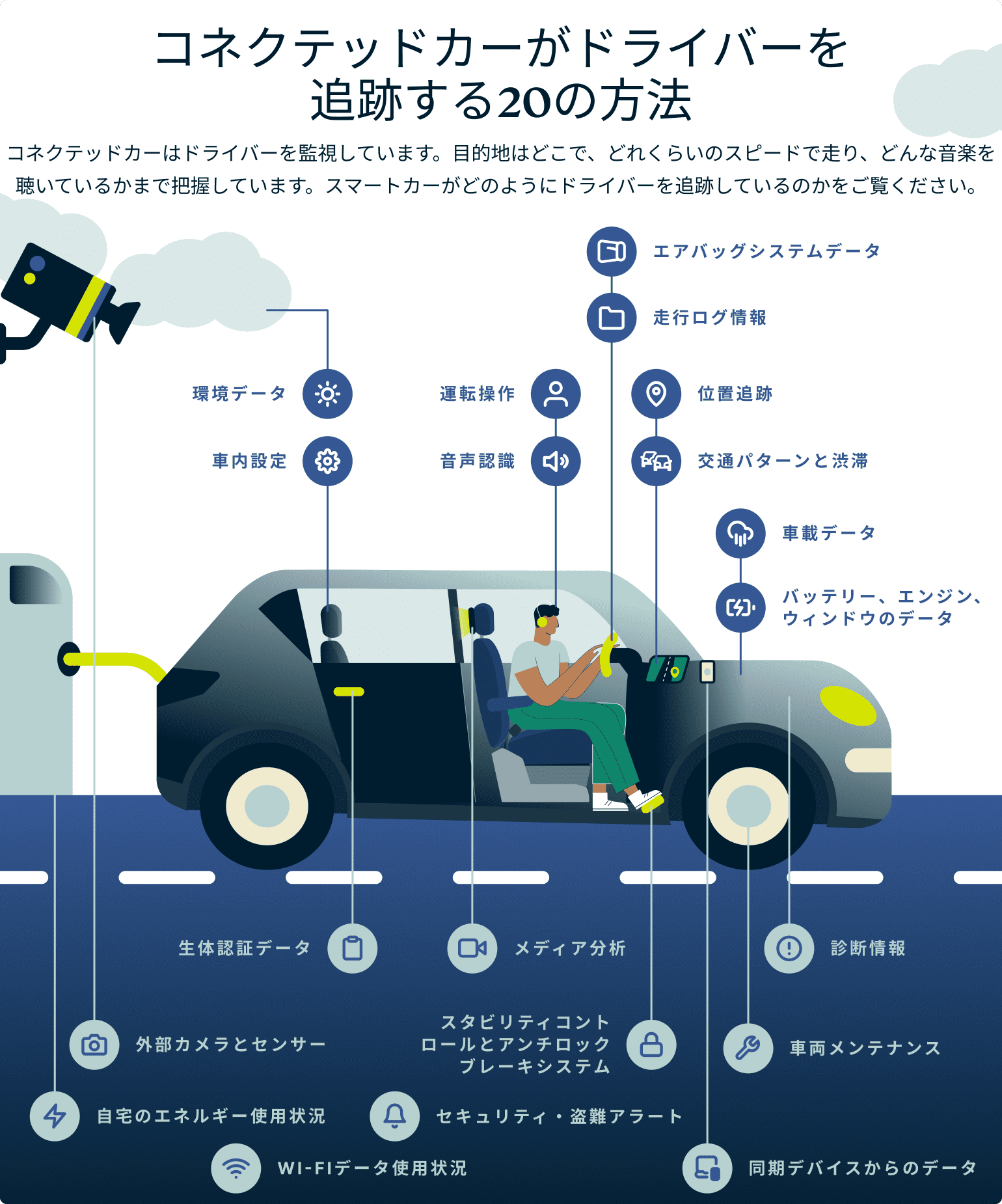 コネクテッドカーがドライバーを追跡する20の方法