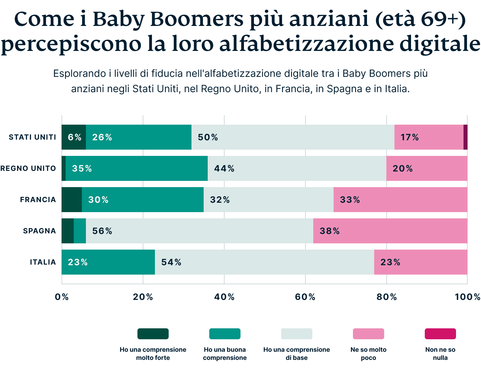 How Older Baby Boomers Perceive Their Digital Privacy 1