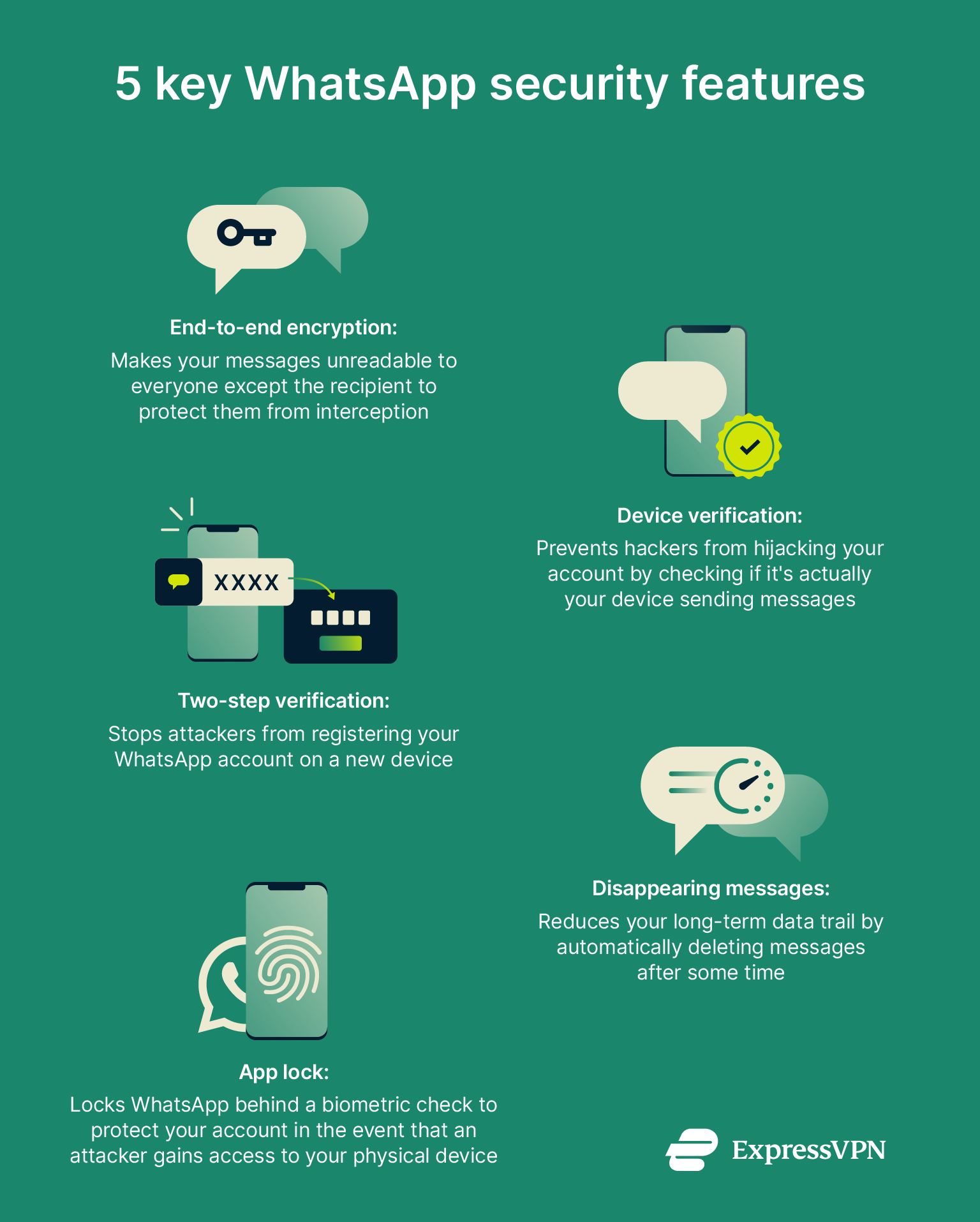 A brief overview of 5 key WhatsApp security features.