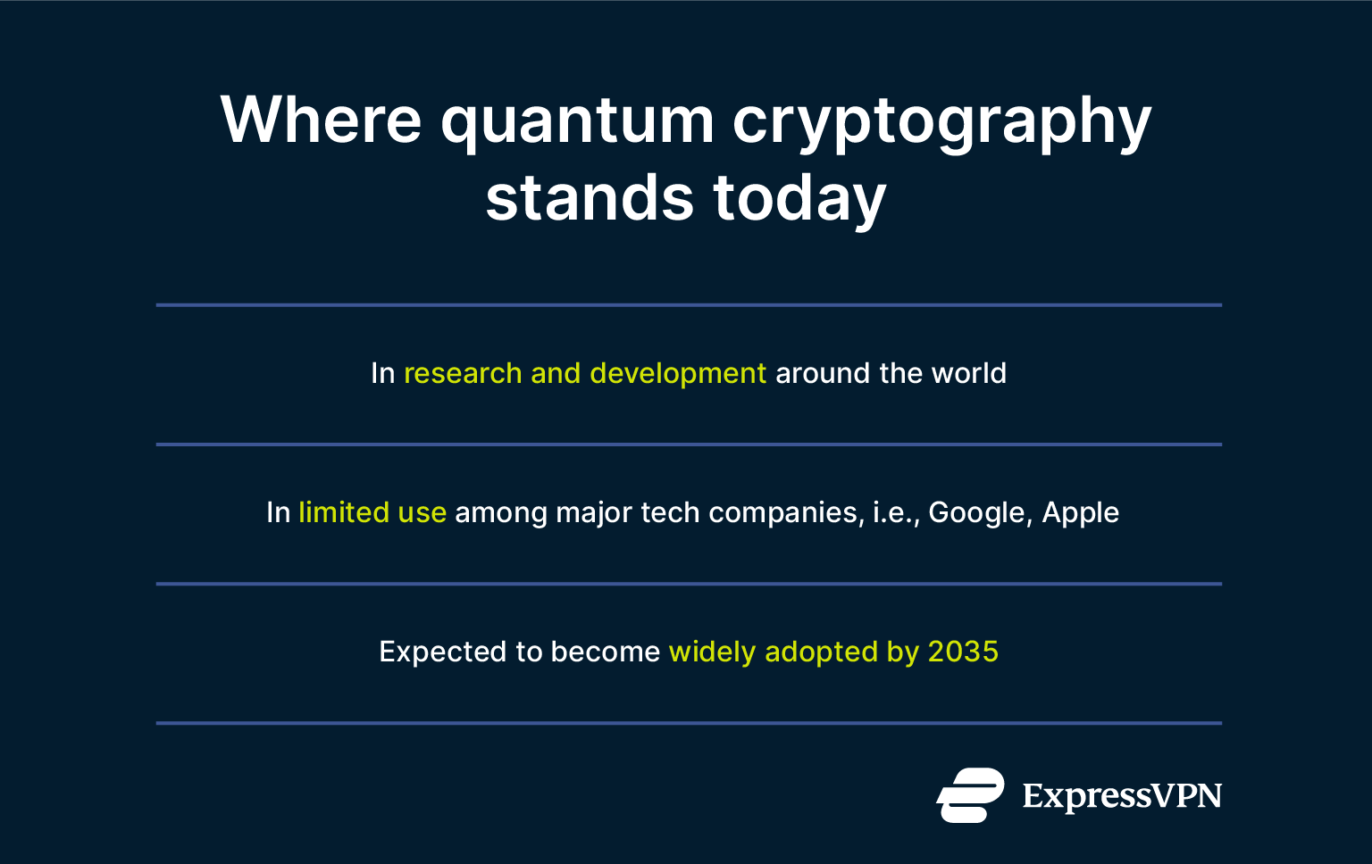An infographic summarizing the current state of quantum cryptography in the world