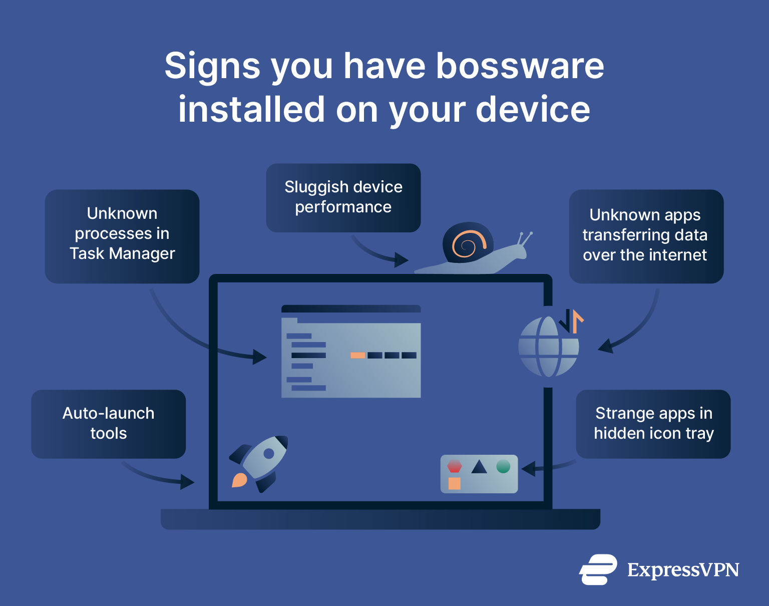 Signs you have bossware installed on your device.