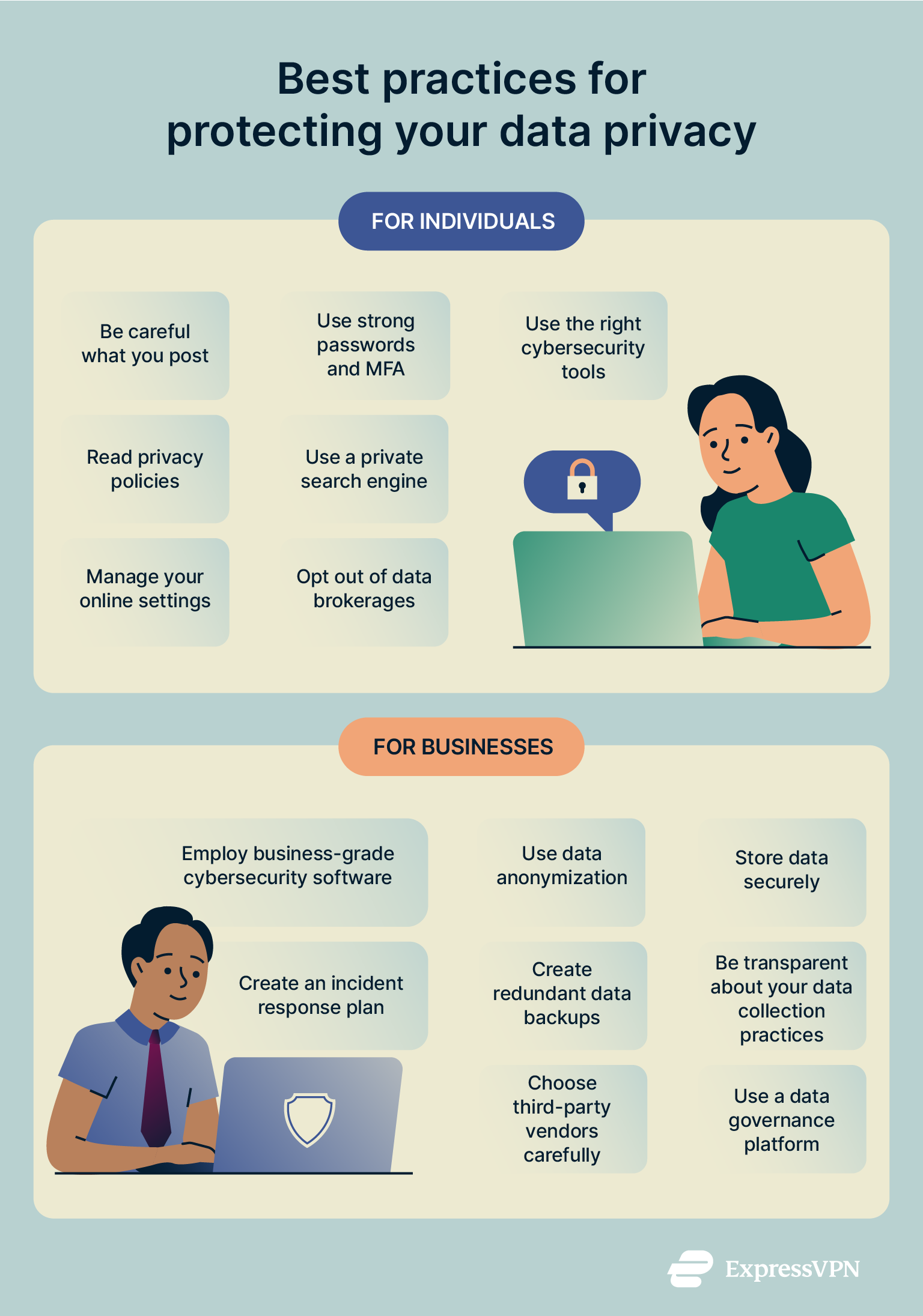 Two lists describing the best practices for individuals and businesses to protect data.