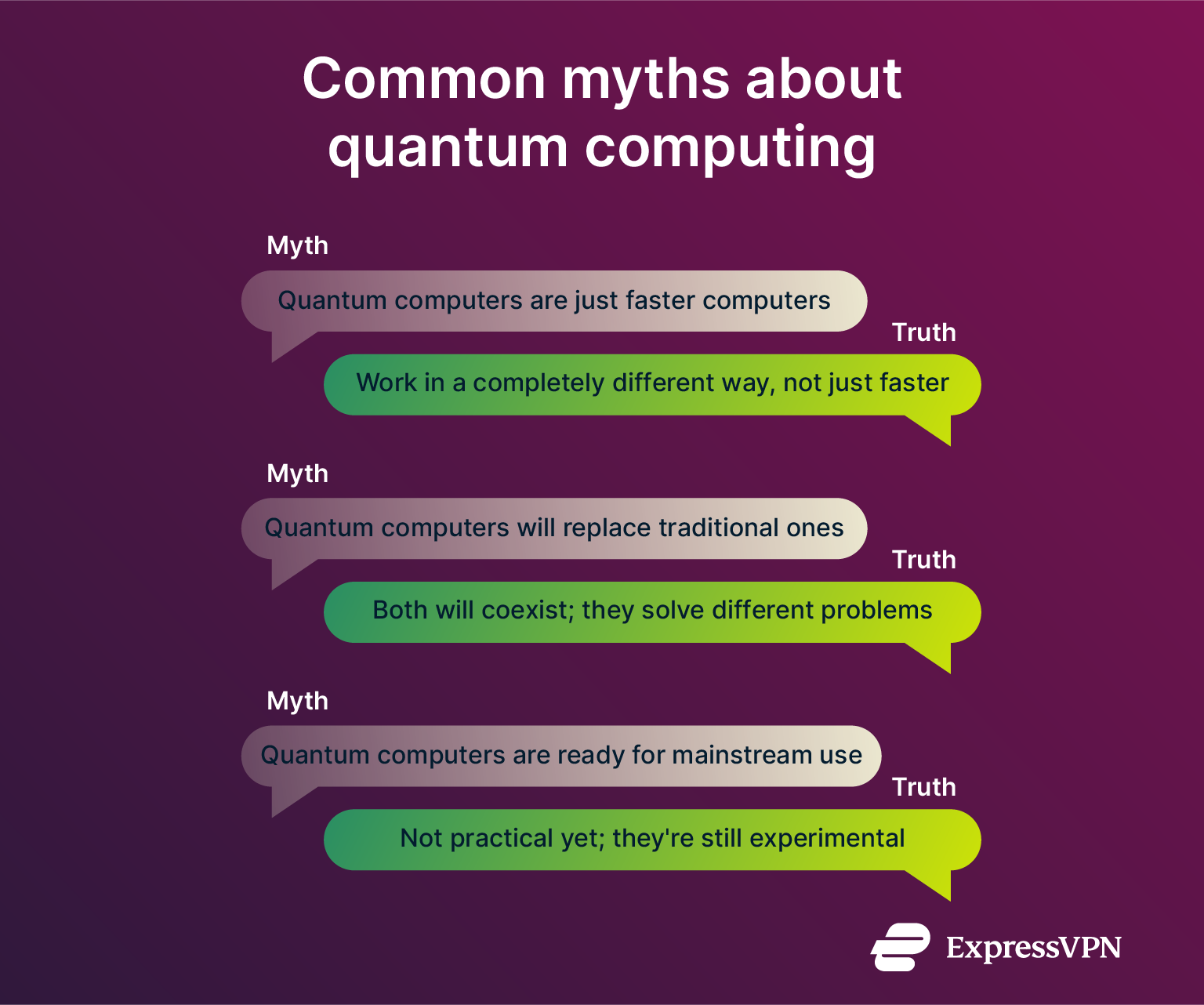 Myths and truths about quantum computing.