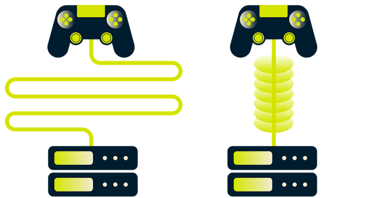 サーバに到達するために長いルートを取るゲームコントローラーと、短いVPNトンネルを通るゲームコントローラー。