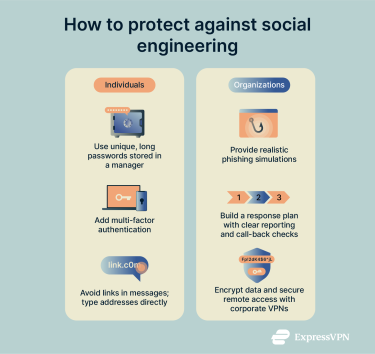Image depicting how to protect against social engineering