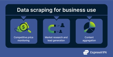 Common business use cases for data scraping.